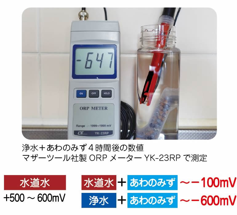 水素還元スティック「あわのみず」ORPデータ