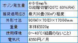 オーニット社製オゾン発生器｜爽やかウインドAP-8／30畳まで（送料無料）