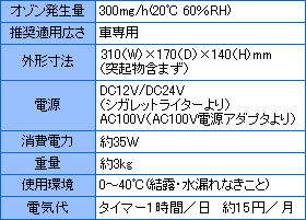 オーニット剛腕GWN-300CT｜車専用オゾン発生器